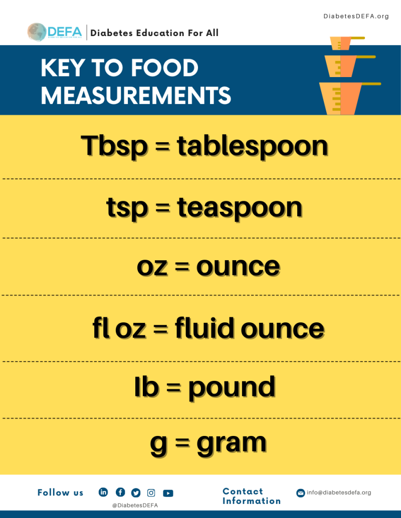 key-to-food-measurements-defa